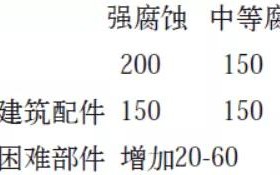 沙河安特佳耐固防腐带您了解耐腐蚀涂层防护机理与涂层钢腐蚀破坏原因及防护